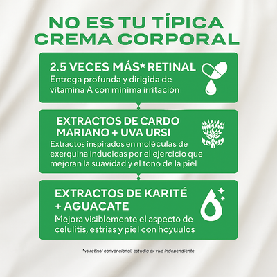 Retinal ReSculpt Body Treatment