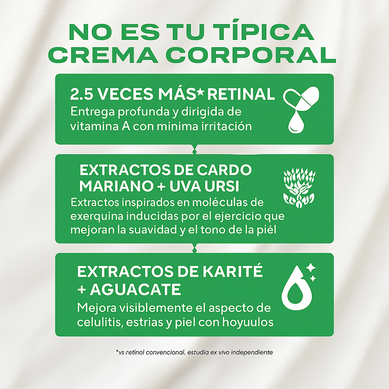 Retinal ReSculpt Body Treatment