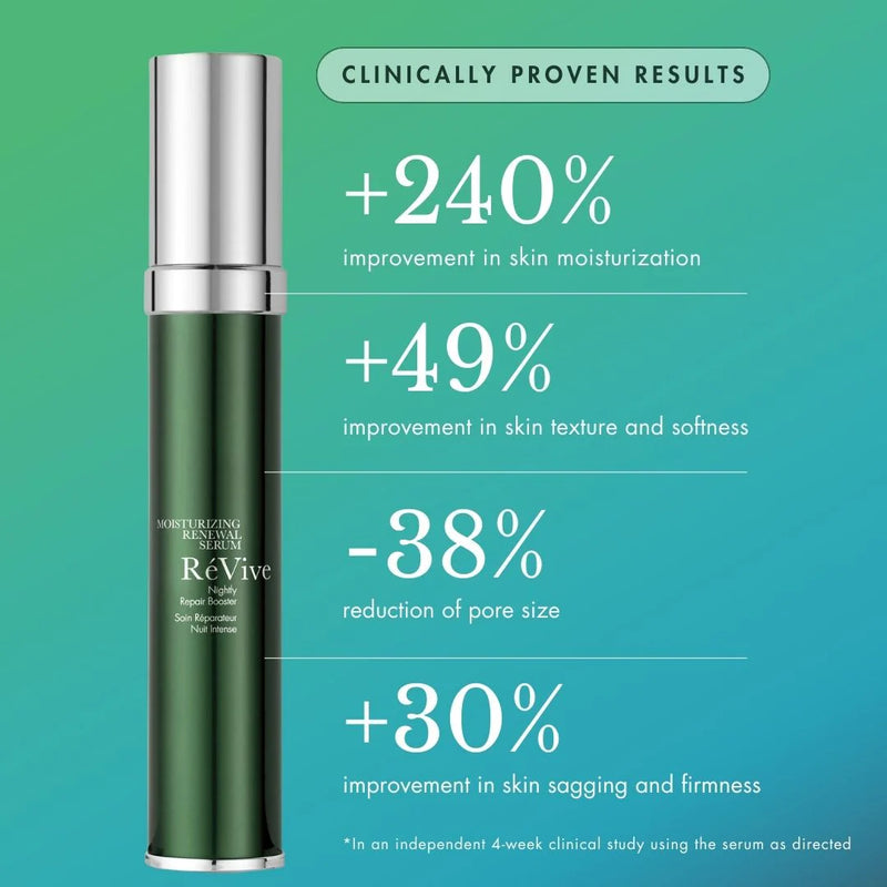 Moisturizing Renewal Serum